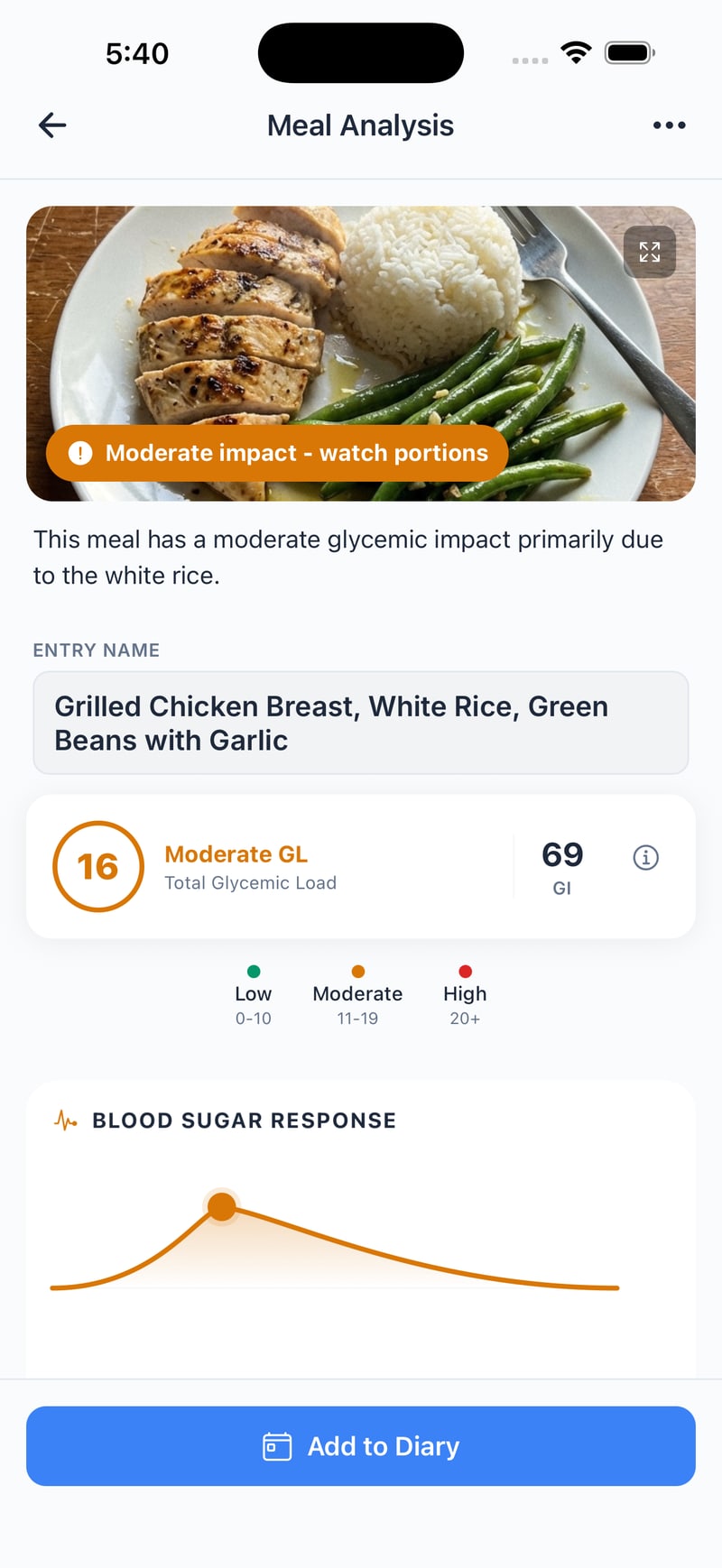Meal analysis of grilled chicken, white rice and green beans: moderate impact, watch portions, glycemic load 16, GI 69, with the estimated blood sugar response curve