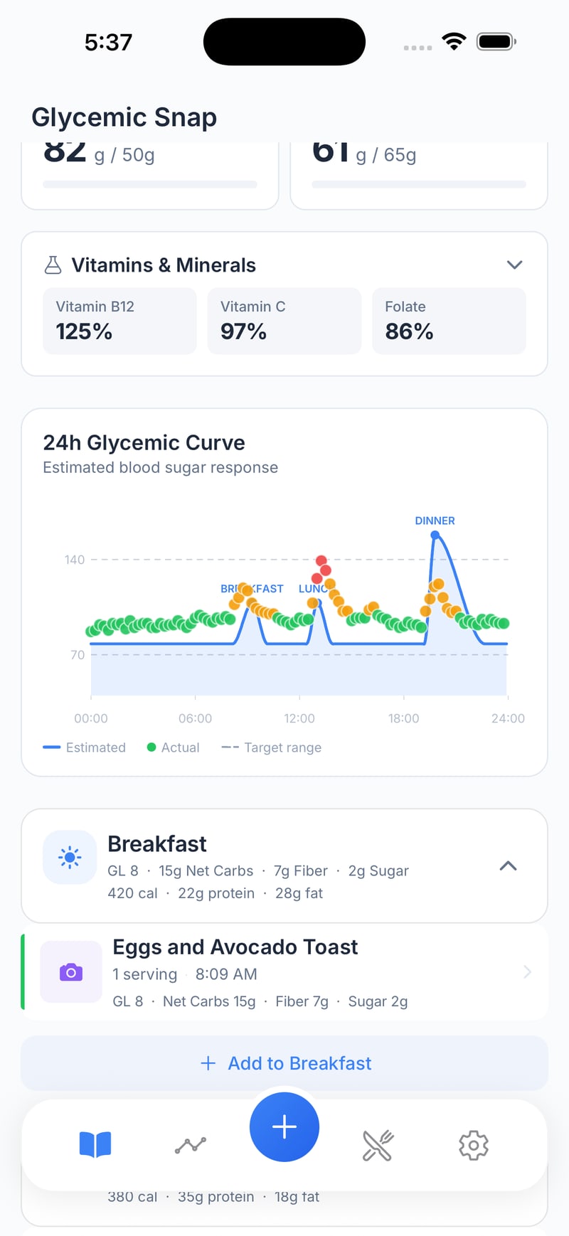 The 24-hour glycemic curve: estimated response for breakfast, lunch and dinner with actual readings drawn over it in green, amber and red