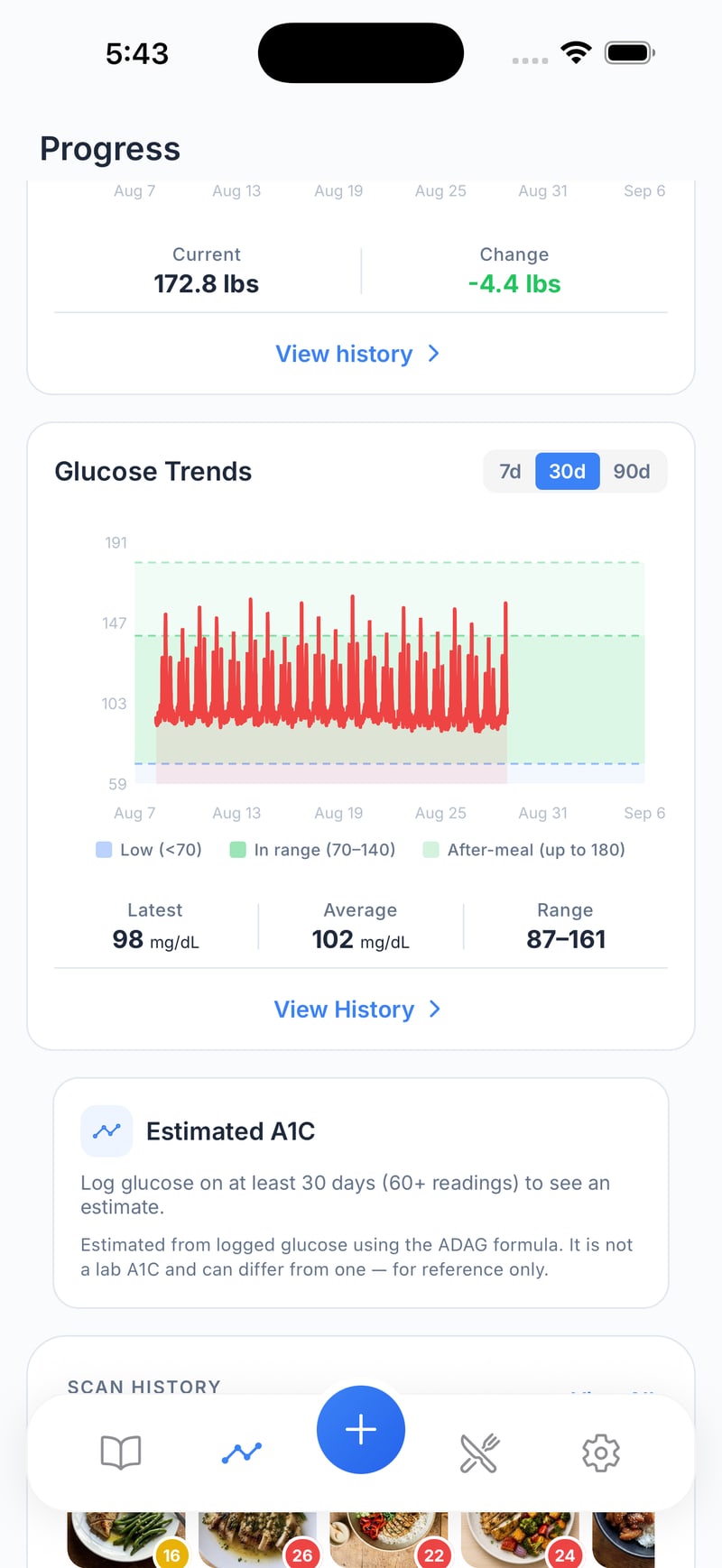 Glucose trends over 30 days with the in-range band, latest 98, average 102 mg/dL, range 87 to 161, and the estimated A1C card