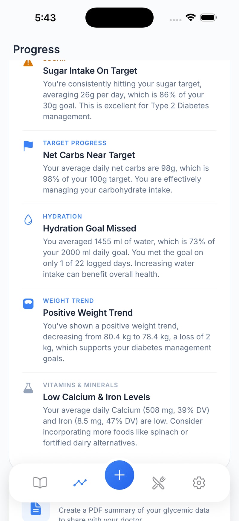 More insights: sugar intake on target at 86% of goal, net carbs near target, hydration goal missed on 21 of 22 days, positive weight trend down 2 kg, low calcium and iron