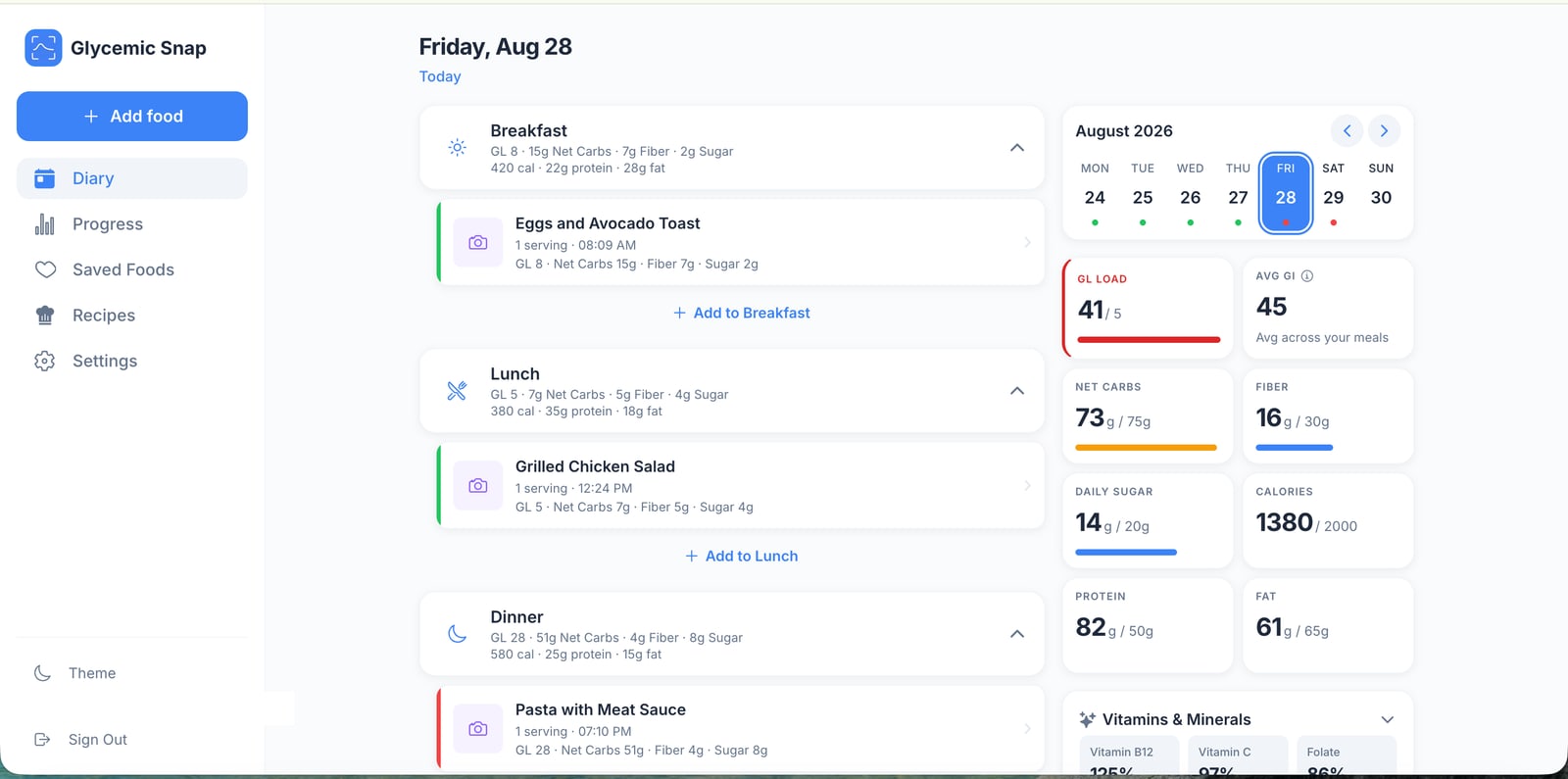Glycemic Snap on the web: Friday's diary with breakfast, lunch and dinner, the week calendar, and the daily budget cards